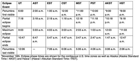 11am est|11 am est to sit.